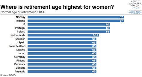 portugal pensioen leeftijd|Government sets retirement age at 66 years seven